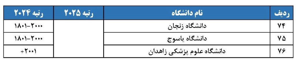 رتبهبندی جهانی ISC 2025 منتشر شد 9 1782194269 6a3a205db1410 isc 2025 page 09