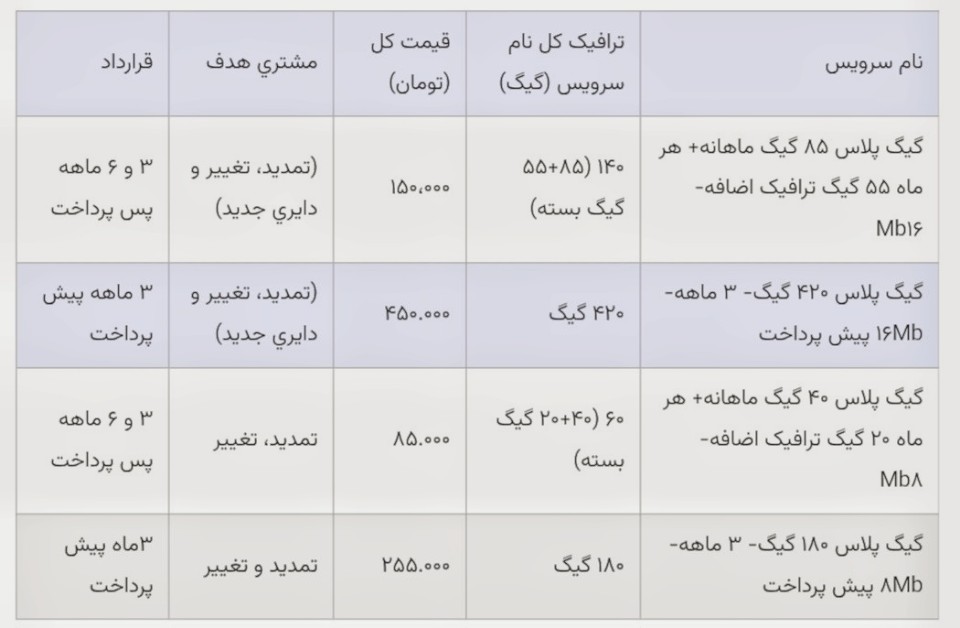 کمپین تابستانه اینترنت ADSL شرکت مخابرات ایران آغاز شد 2 Screenshot 20260713 141225 Chrome